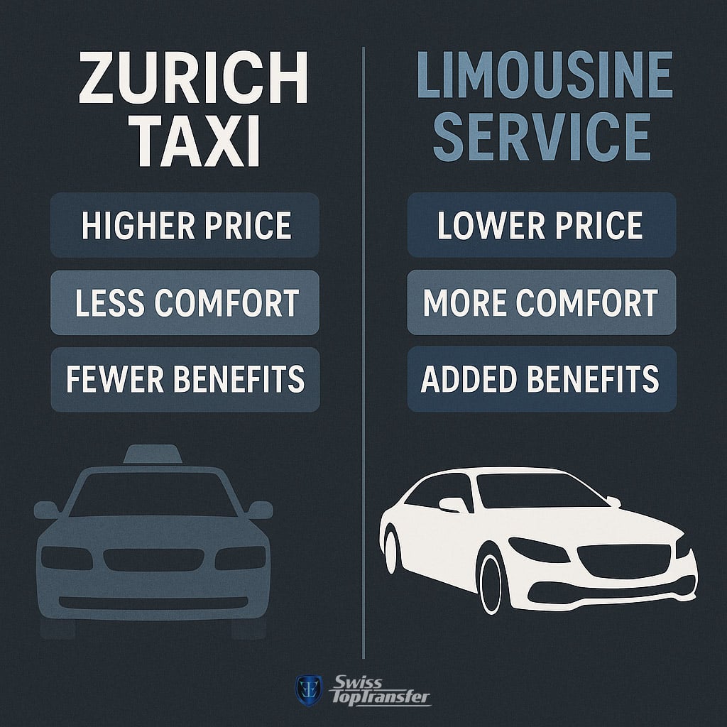 Zurich Taxi vs. Limousine Service: Full Comparison 3 Zurich Taxi vs. Limousine Service - Cost & Comfort
