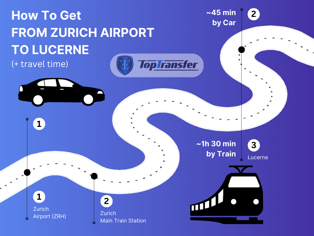 Transportation from Zurich Airport to Lucerne