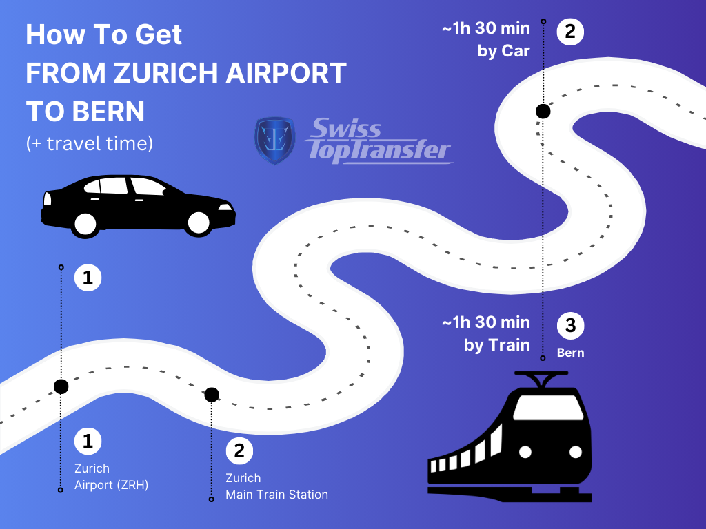 Transportation from Zurich Airport to Bern