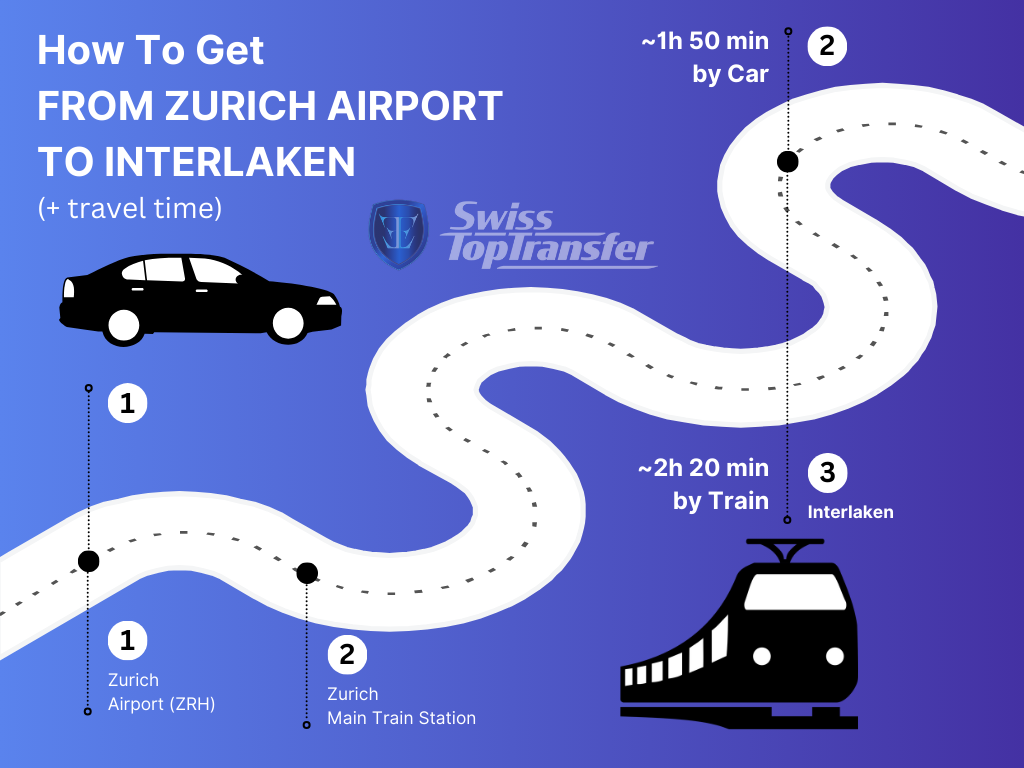 How Тo Get From Zurich Airport to Interlaken
